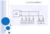 پاور پوينت آموزشي ميکروکنترلر avr powerpoint