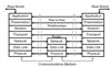 اطلاعات در شبکه هاي صنعتي کاربردي Practical_Industrial_Data_Networks
