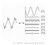 مجموع اعوجاج هارمونيکT.H.D ( Total Harmonic Distortion ) 