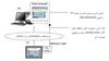 راهنماي استفاده از Web Interface شرکت OMRON 
