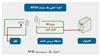 فن آوري RF ID‌ و سنسورهاي اثر هال HALL EFECT Sensor