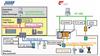 مجموعه مقالات کاربردی شبکه های صنعتی CAN BUS & INTERBUS & FOUNDATION FIELDBUS