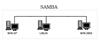 آموزش شبکه  local security policy & SAMBA