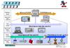 آموزش شبکه هاي صنعتي    Profibus_lucidi