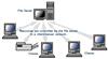 مجموعه آموزشي مرتبط با کامپيوتر و شبکه network  Farsi Education