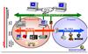 شبکه صنعتي پروفي باس Industrial Network Profibus 