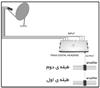 آموزش نصب , ساختمان و انواع آنتن مرکزی Anten