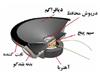 بلندگوها چگونه کار می کنند  speaker