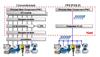 انواع شبکه های صنعتی  Industrial Network 