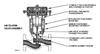 جزوه Control Valve Handbook 