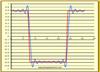 هارمونیک واثرات ان در شبکه برق رسانیHarmonic