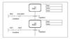 آموزش گراف به زبان اصلي S7 Graph - Programming Sequential Control Systems
