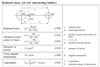 کتاب فرمولهای فیزیک Cambridge Handbook of Physics Formulas