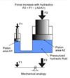 مقدمه اي بر هيدروليک Hydraulik