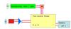 ساختمان ، تجهيزات ، انواع سيستم اعلان حريق Fire Alarm System