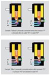 آموزش پنیوماتیک و اساس کار سلنوئیدها BTP Fluid power & Solenoid Valves Basics