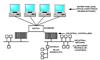شبکه MODBUS