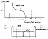 حفاظت موتورهای الکتریکی Motor-Protective