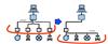تکنولوژی فیلد باس  Field Bus Network   