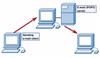 شبکه های صنعتی Industrial Networking وشبکه های کامپیوتری Computer Network