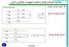 محاسبه اتصال کوتاه و انتخاب تجهيزات حفاظتي و کنترل
