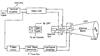 اساس کار اسیلوسکوپ Oscilloscope