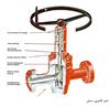 شیرهای صنعتی Valve