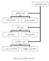 ارزيابي امنيت استاتيکي سيستم قدرت به کمک Support Vector Machines (SVM)