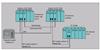افزونگی(Redundancy) و انواع آن Software redundancy cpu s7-300,400