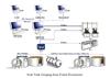 روشهای اندازه گیری دقیق سطح، ارتفاع و ... مخازن Tank Gauging Theories
