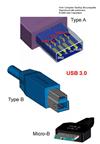 معرفی USB 3 و DNS  USB 3 & DNS