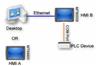 کنترل یک PLC بوسیله HMI های دیگر hmi network