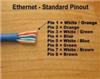 خود آموزفارسی  تفاوت بین کابلهای شبکهFTP,UTP,STP برای شبکه Ethernet   کابل CAT2……CAT7  کابل فیبر نوری
